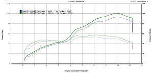 Holeshot Dyno Charts